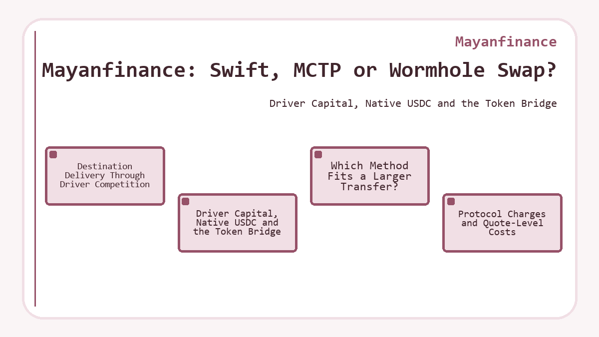 Mayanfinance: Swift, MCTP or Wormhole Swap? - topic outline