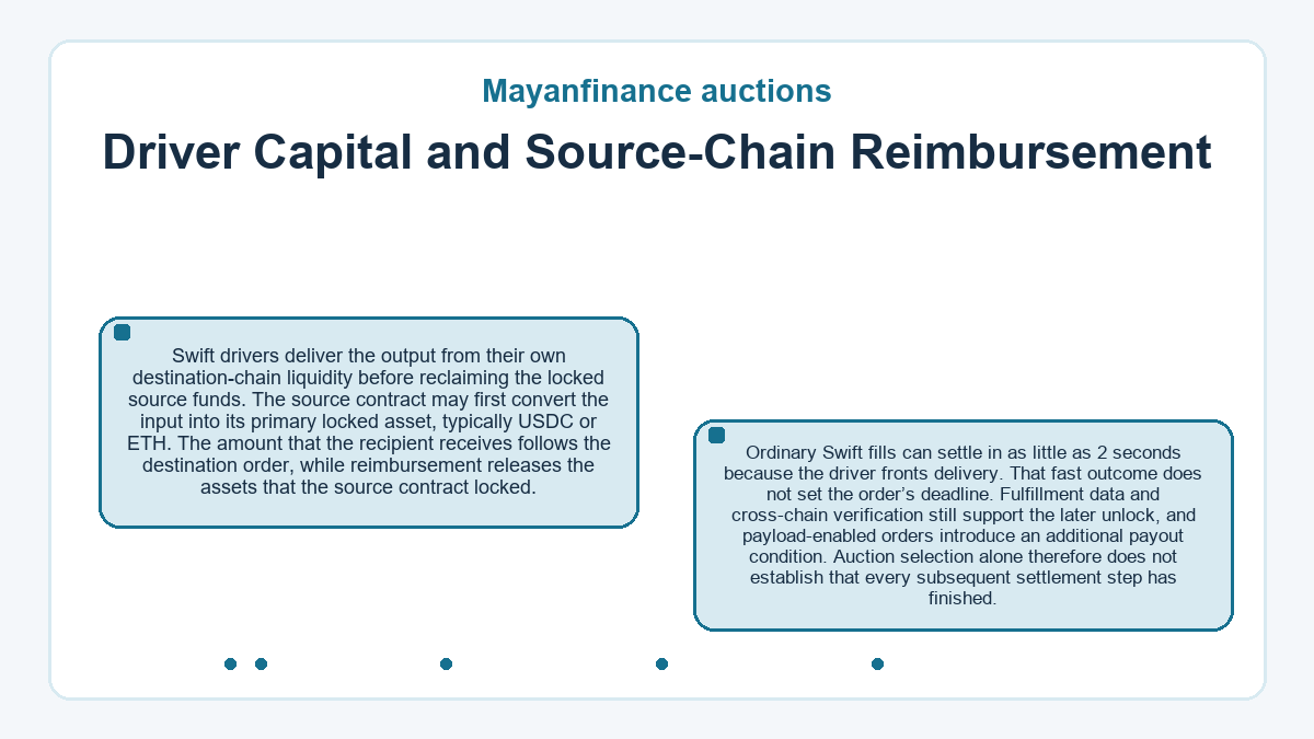 Mayanfinance auctions - Driver Capital and Source-Chain Reimbursement - illustration