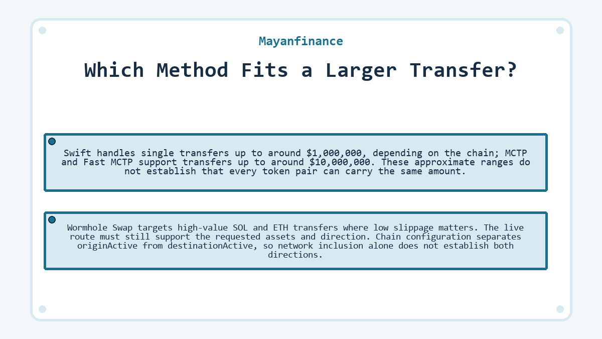 Diagram: Mayanfinance: Which Method Fits a Larger Transfer?